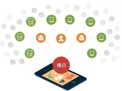 即墨为什么越来越多的企业通过软文营销来引流